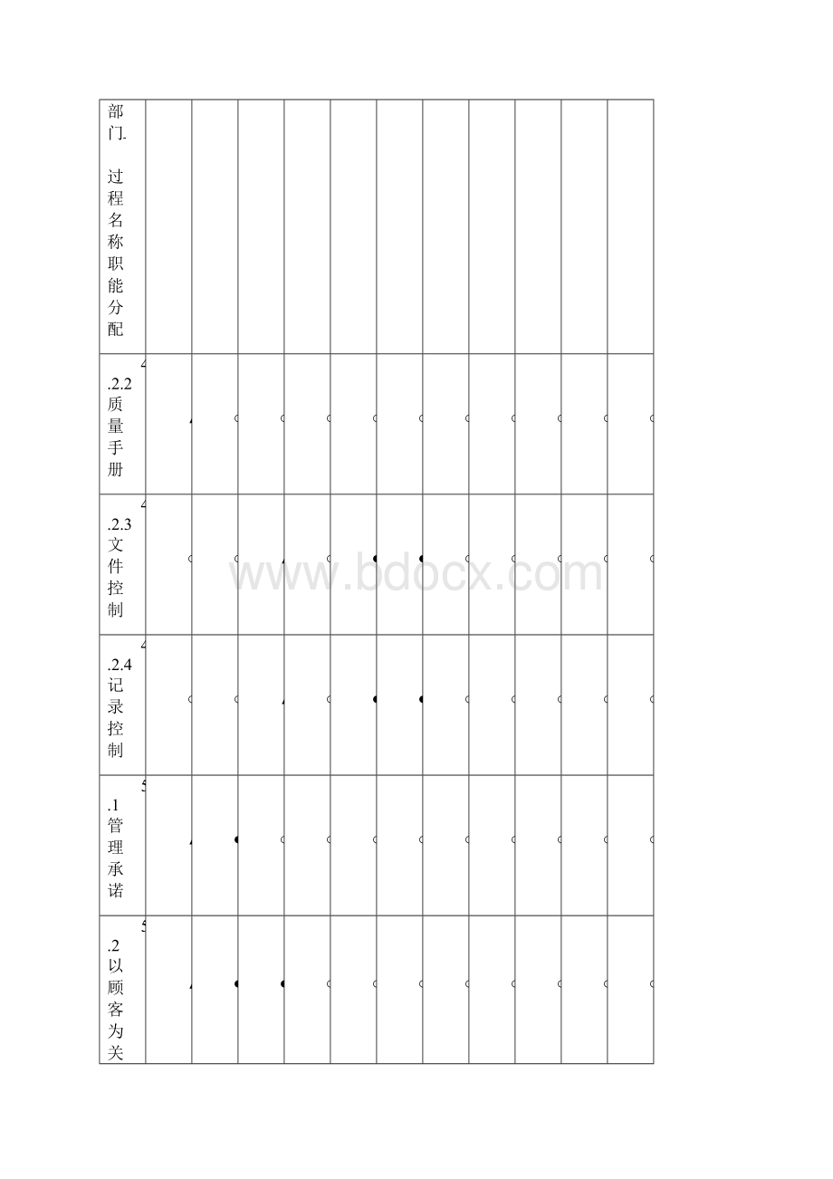 质量管理策划书Word文档下载推荐.docx_第2页