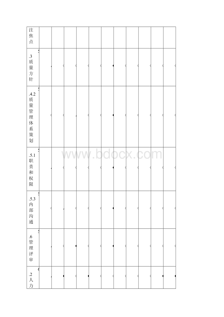 质量管理策划书Word文档下载推荐.docx_第3页