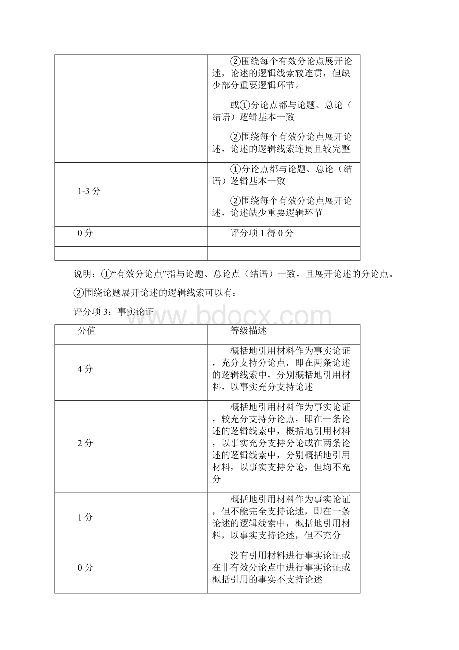 上海市政治等级考论述题专题复习一.docx_第3页