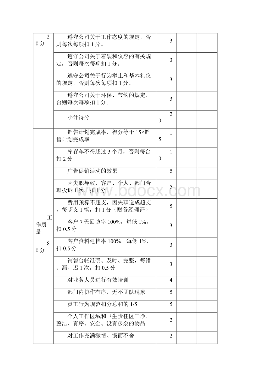 汽车4S店员工绩效考核全套表格1.docx_第3页