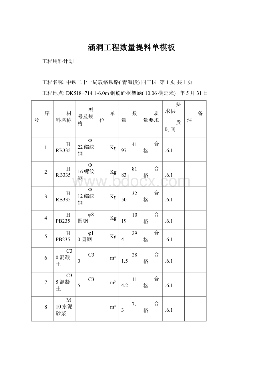 涵洞工程数量提料单模板Word格式.docx_第1页