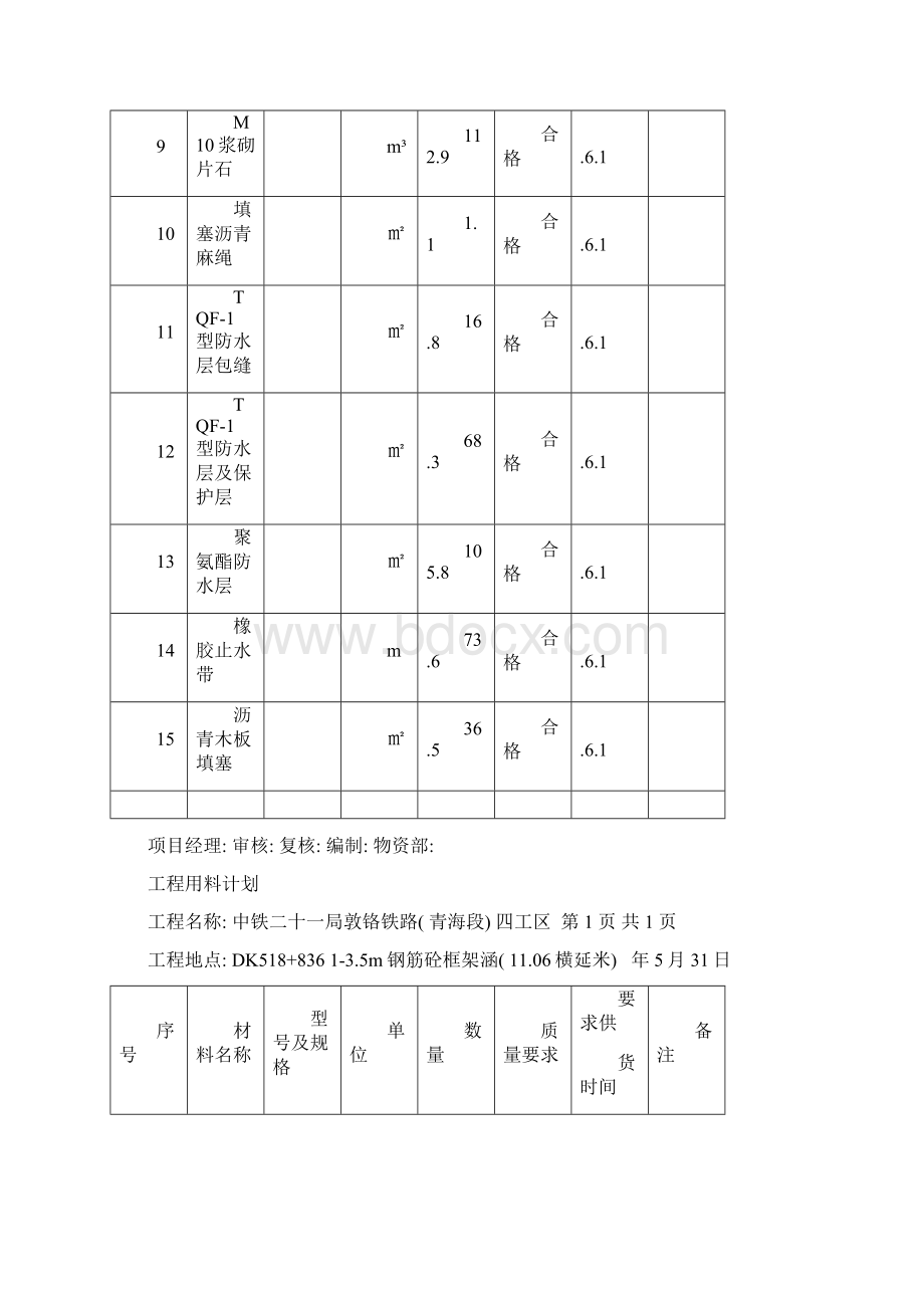 涵洞工程数量提料单模板Word格式.docx_第2页