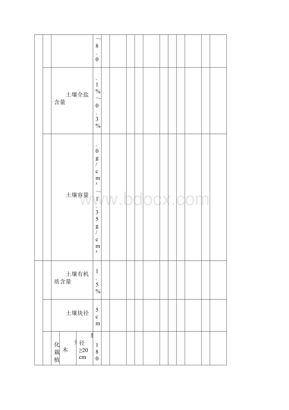 《园林绿化工程施工及验收规范》CJJ82配套表格文档格式.docx_第2页