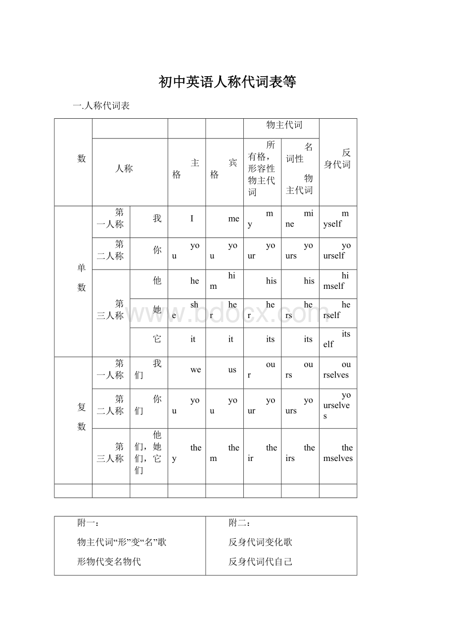 初中英语人称代词表等.docx