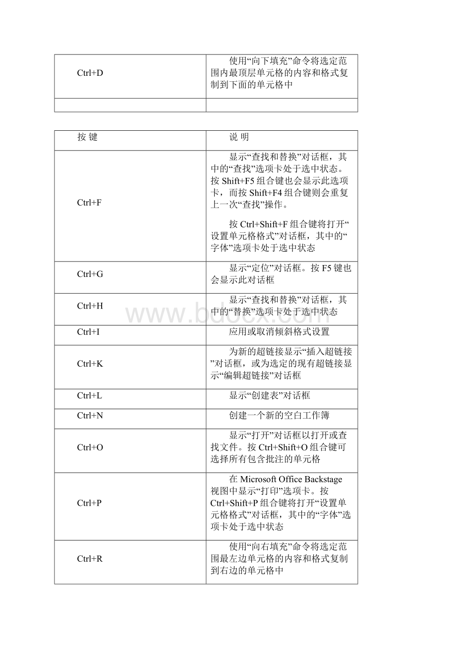 Excel快捷键大全Word文档格式.docx_第3页