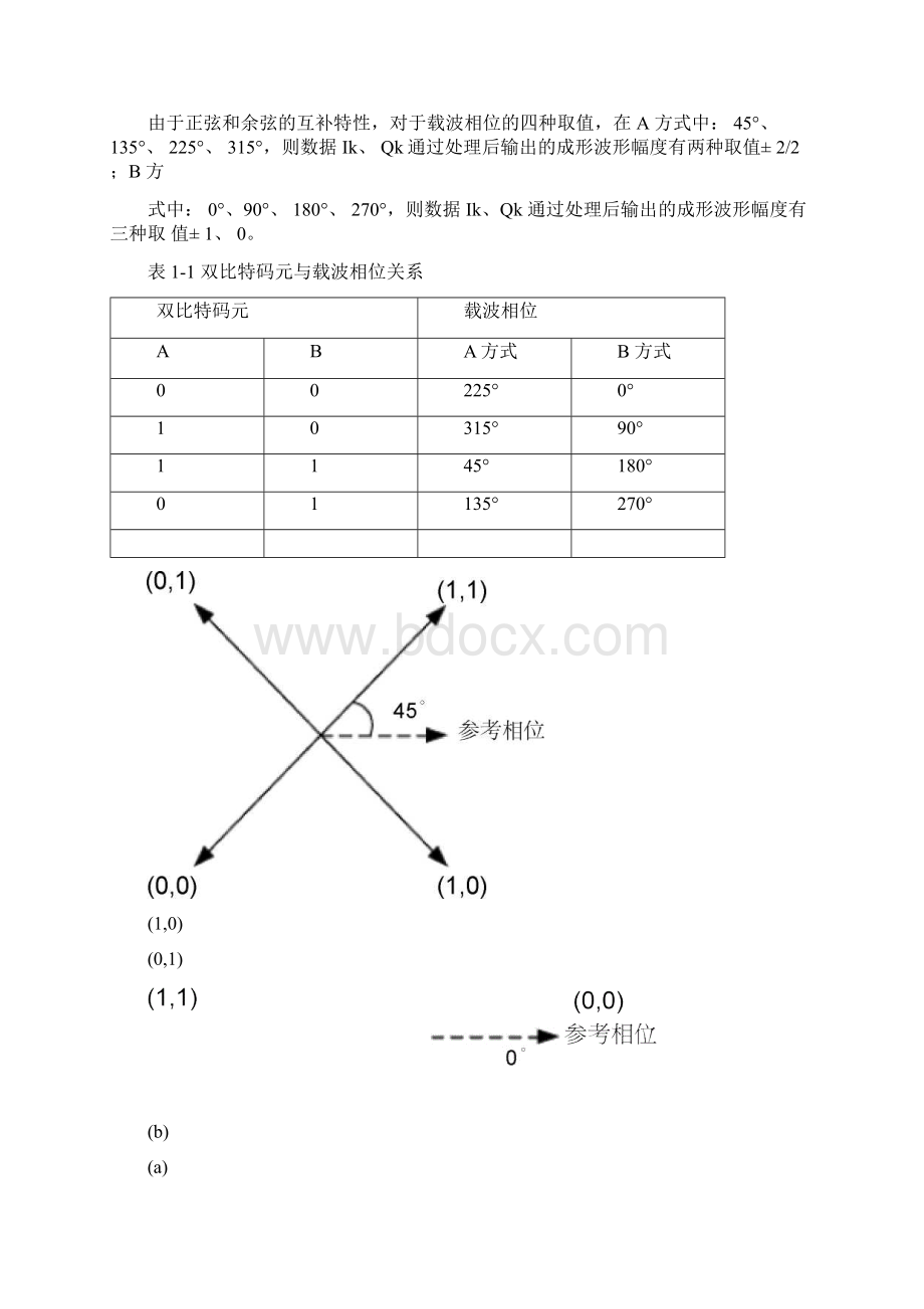 四相移相键控调制及解调实验Word文档下载推荐.docx_第2页