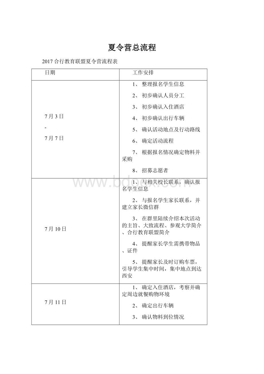 夏令营总流程.docx_第1页