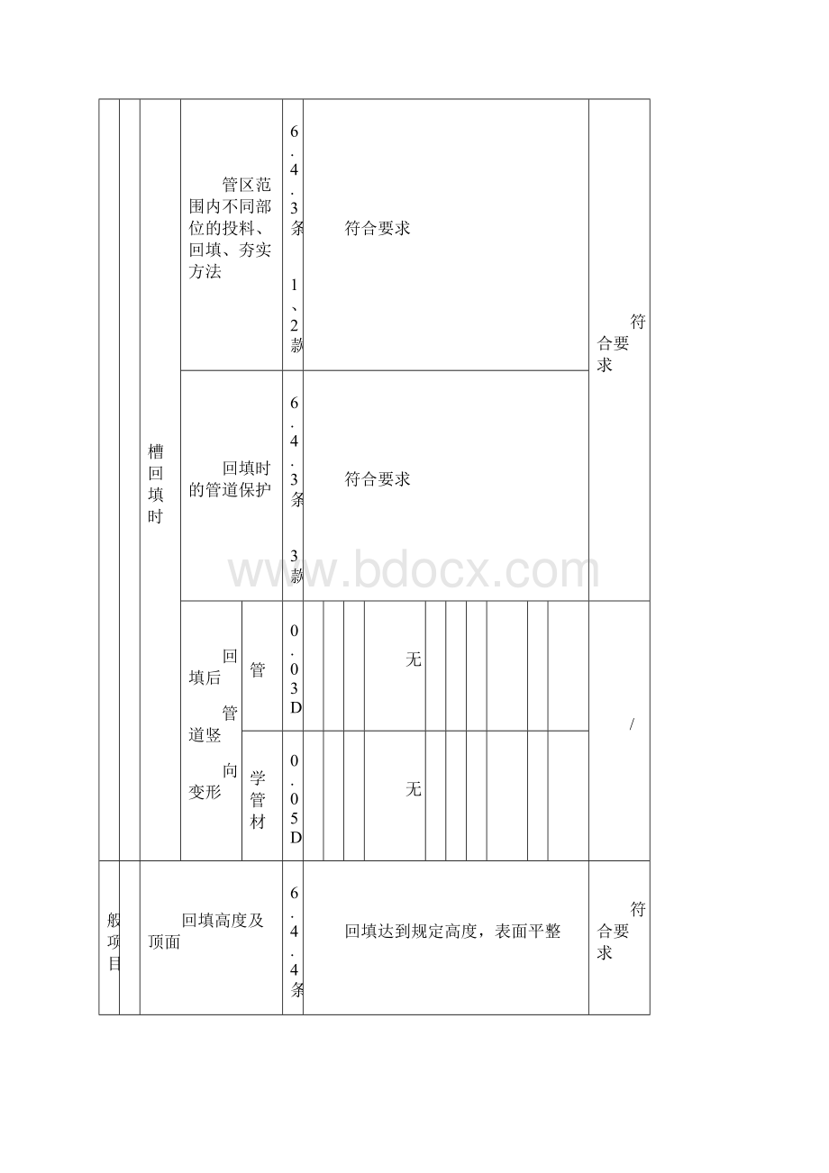 PE管及双壁波纹管施工分部分项检验批质量验收表格.docx_第2页