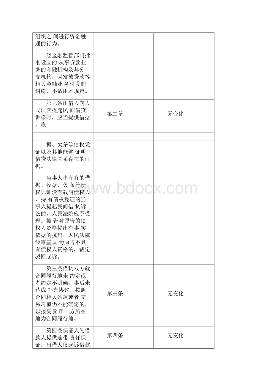 修订对比版民间借贷司法解释又有新变化11施行.docx_第2页