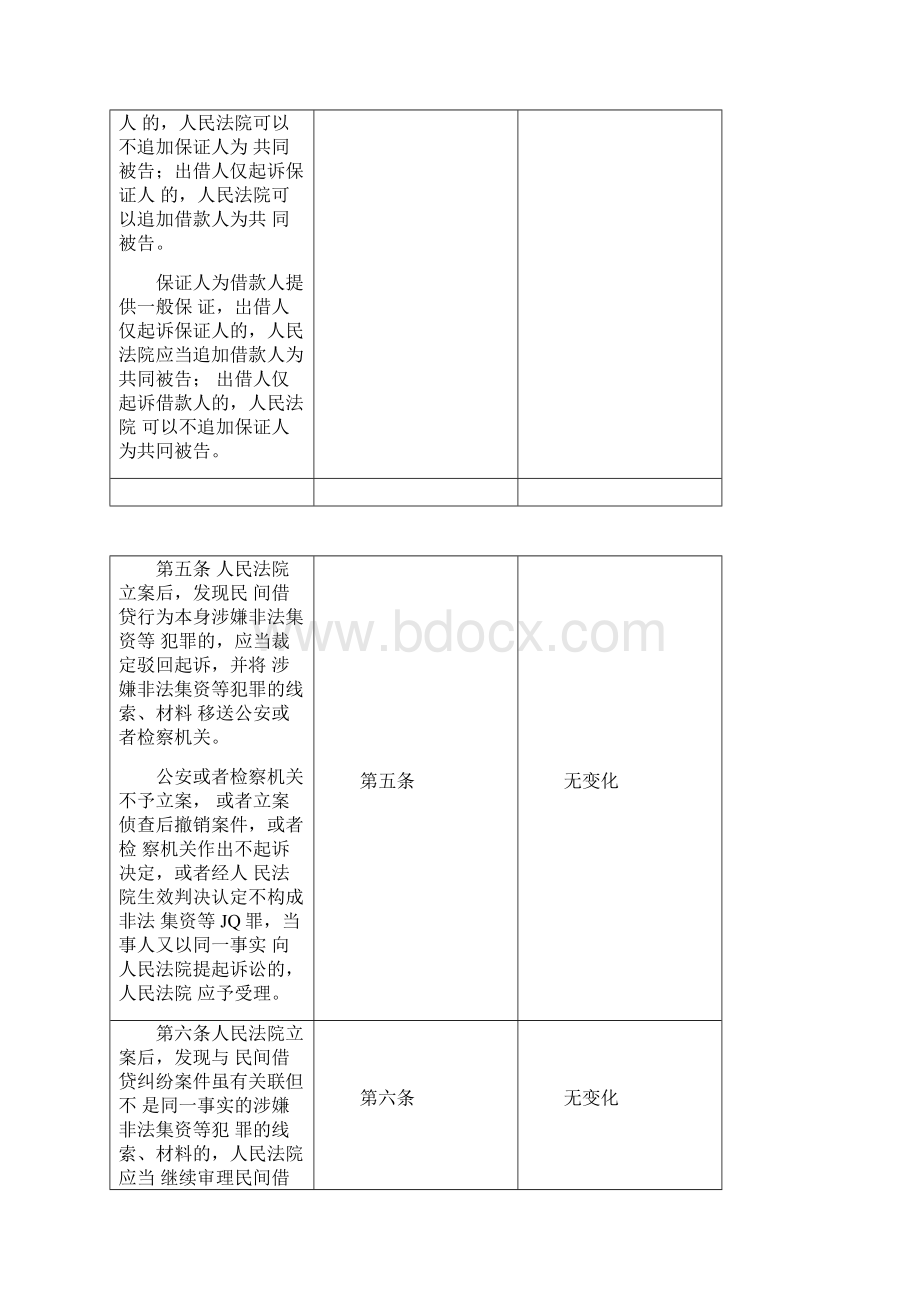 修订对比版民间借贷司法解释又有新变化11施行Word下载.docx_第3页