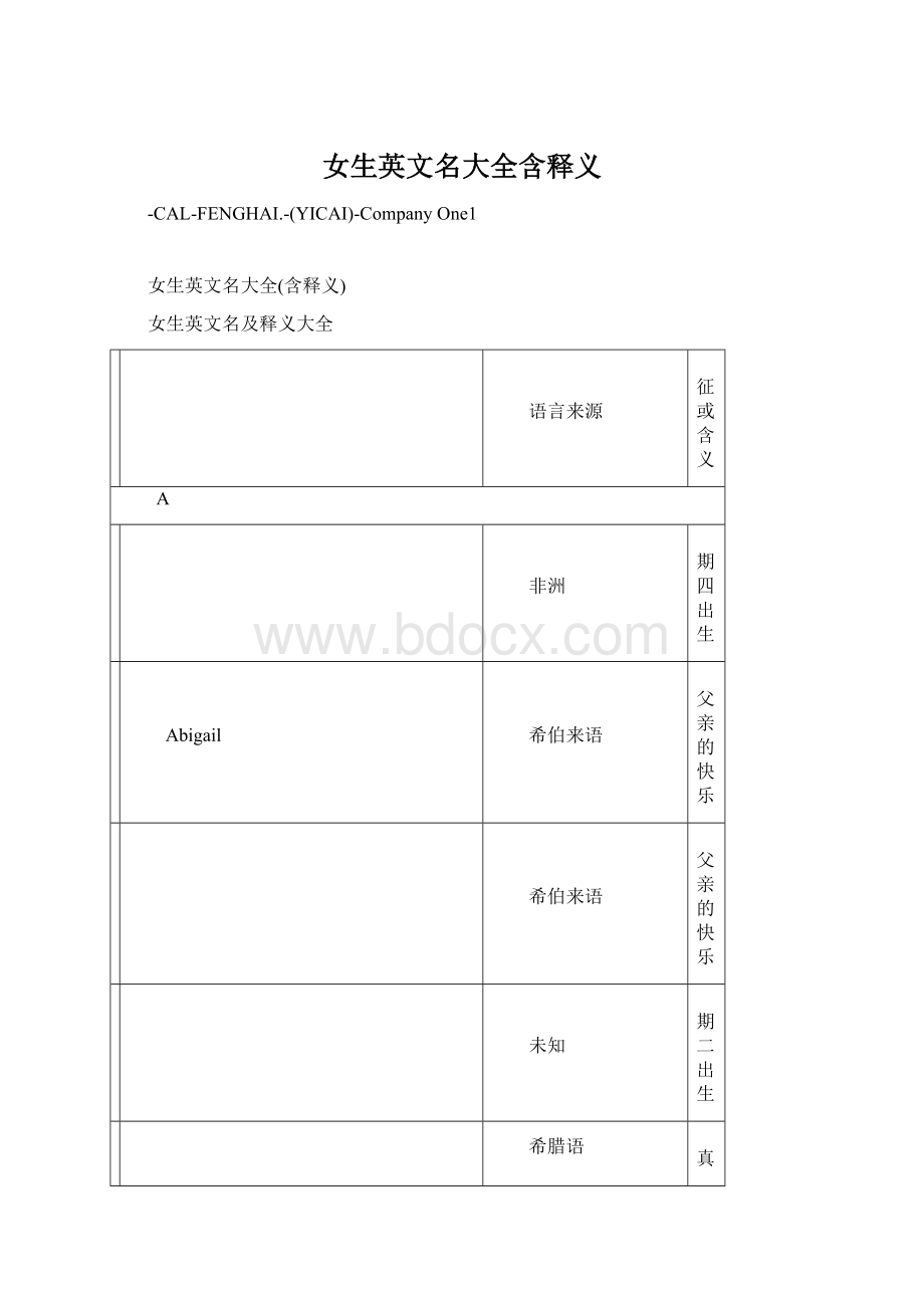 女生英文名大全含释义Word文件下载.docx_第1页