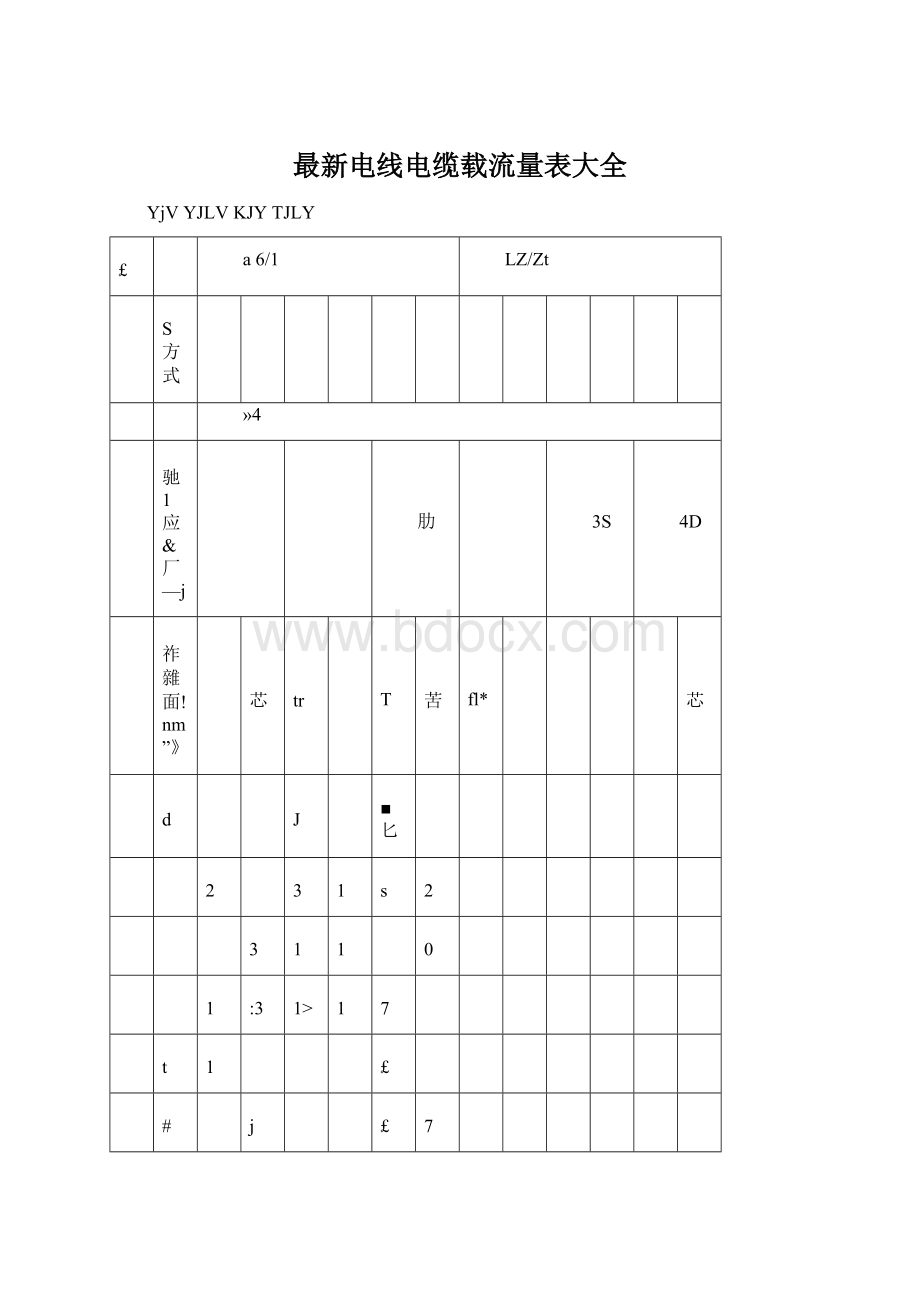 最新电线电缆载流量表大全Word文档格式.docx