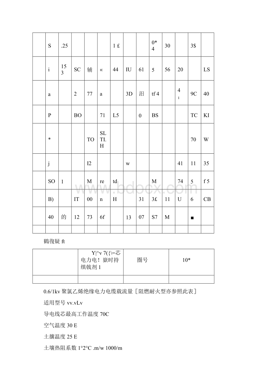 最新电线电缆载流量表大全Word文档格式.docx_第2页