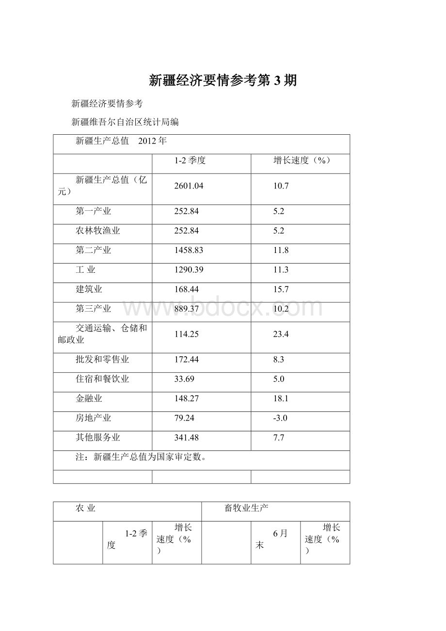 新疆经济要情参考第3期Word格式.docx