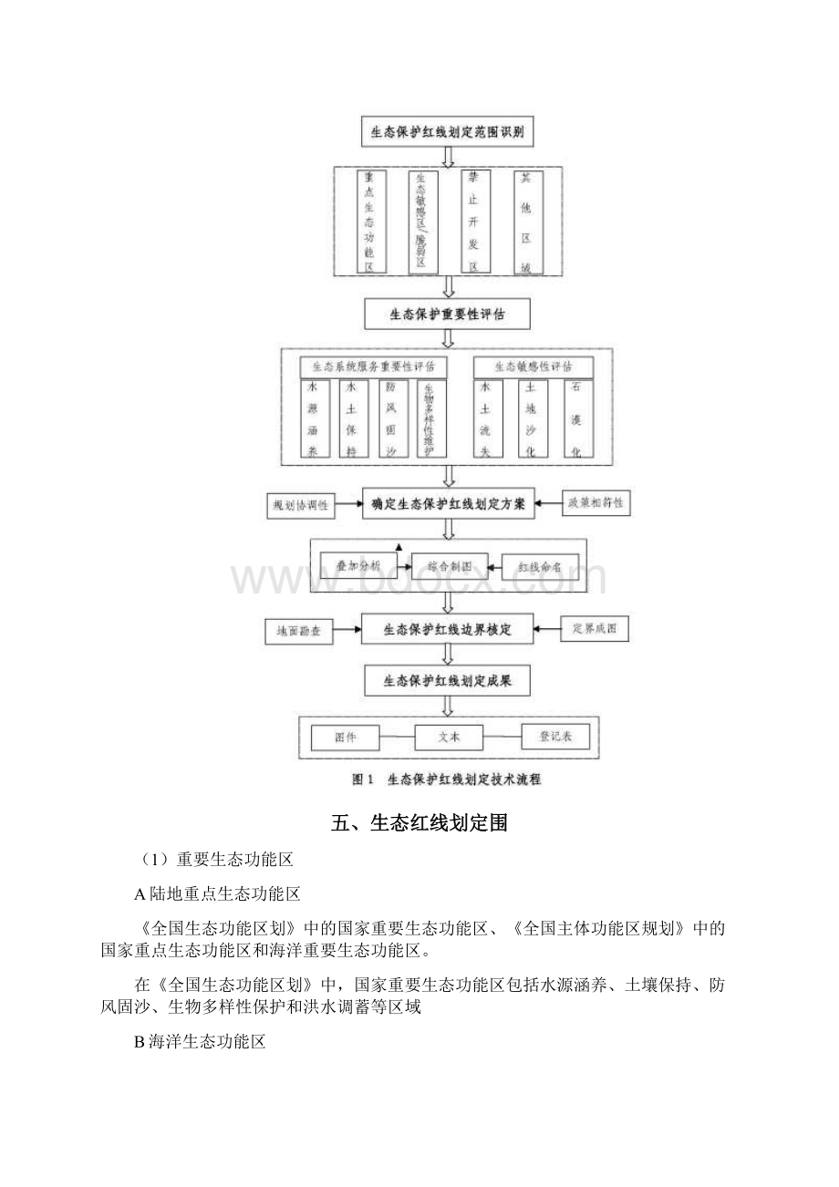 生态红线的理解.docx_第3页