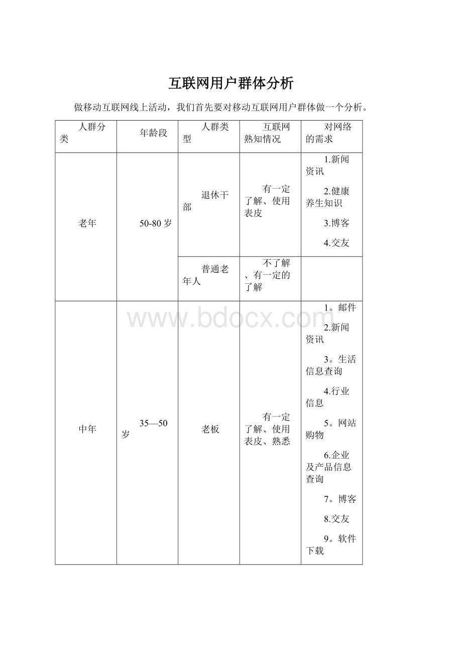 互联网用户群体分析.docx_第1页