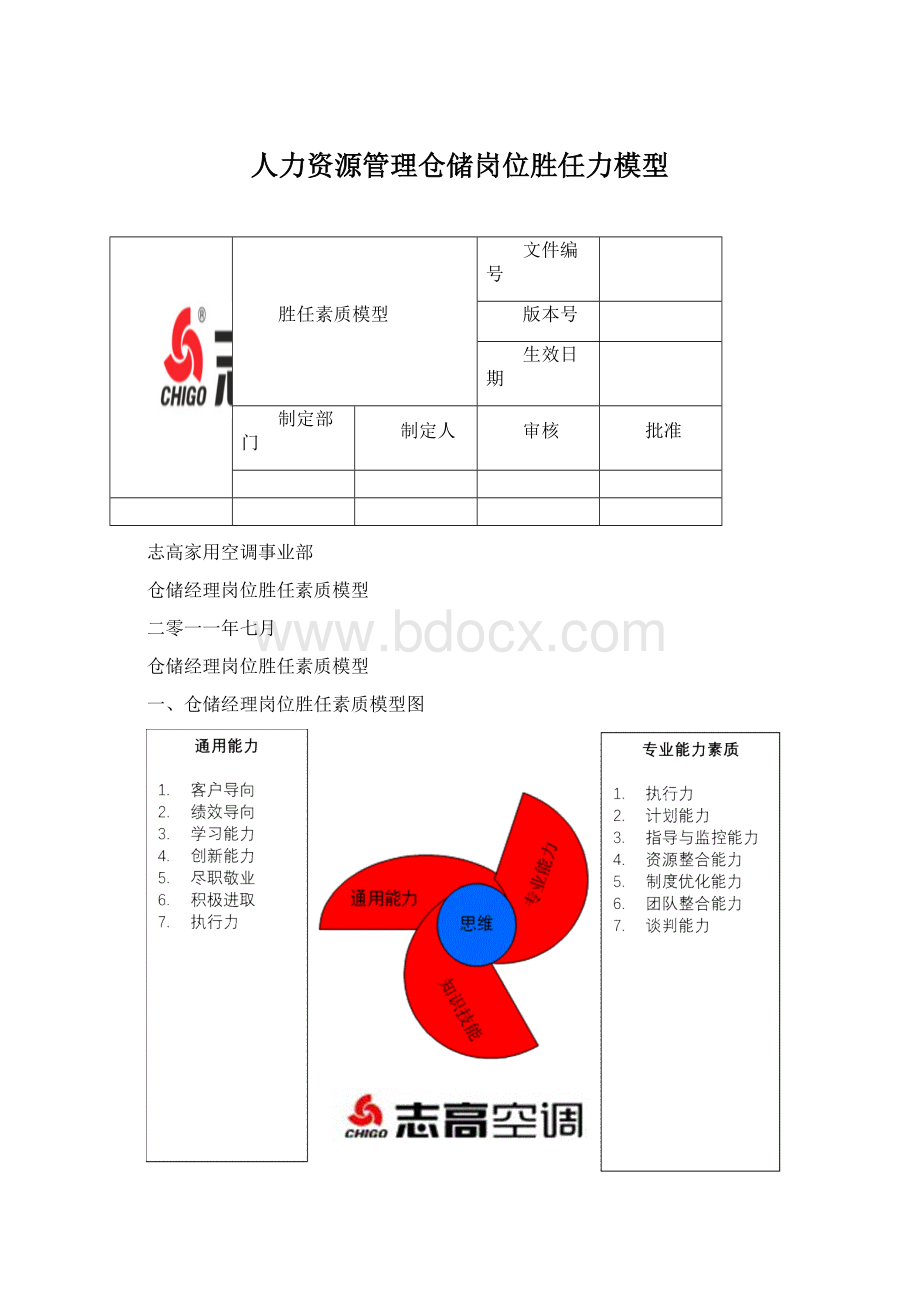 人力资源管理仓储岗位胜任力模型Word文件下载.docx