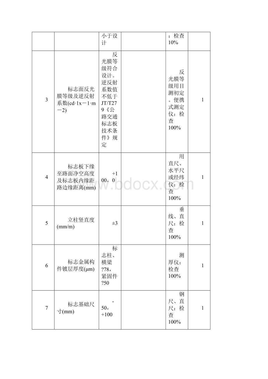 公路工程交安设施表Word格式.docx_第2页