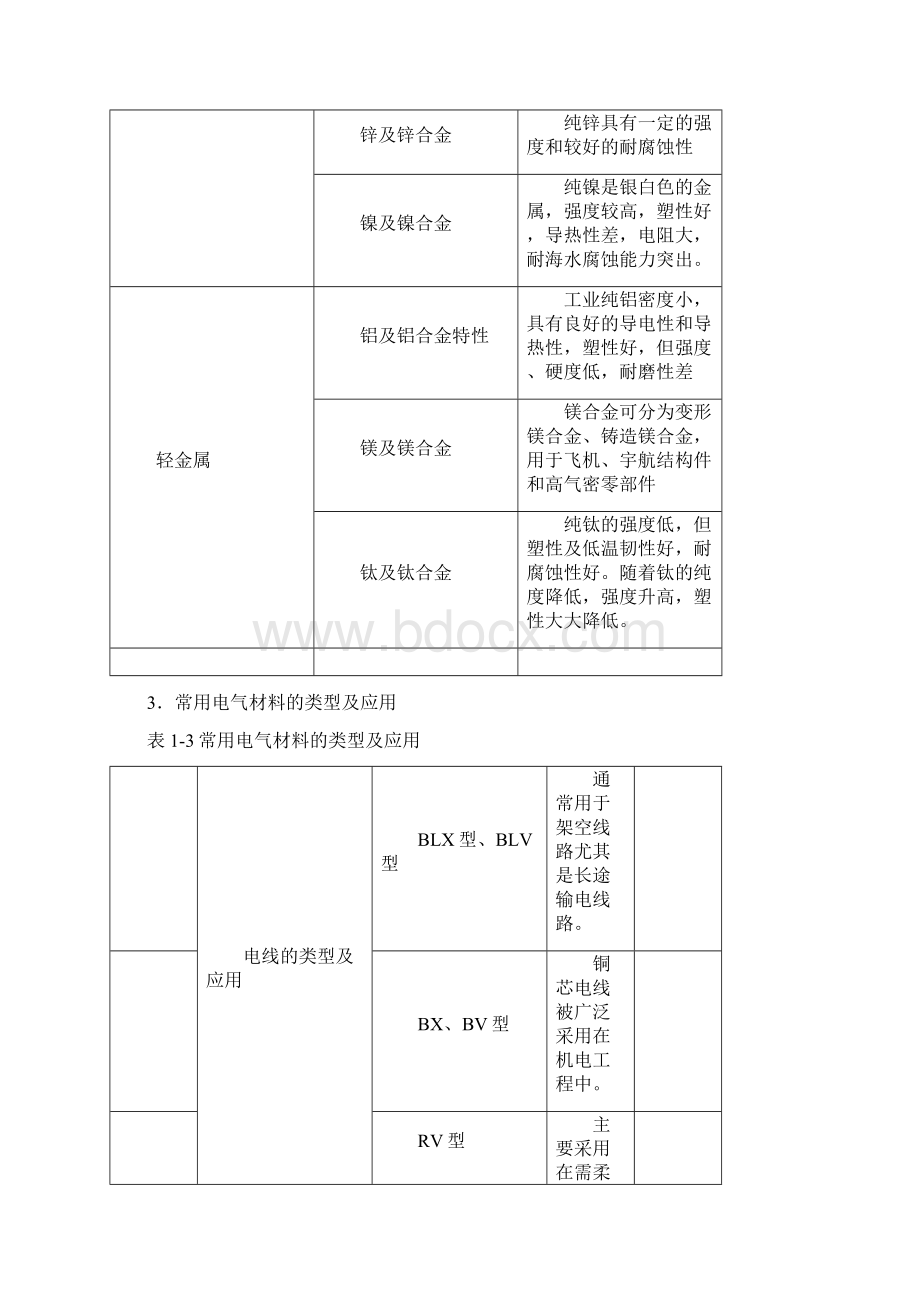 机电工程技术讲义全Word文档格式.docx_第2页