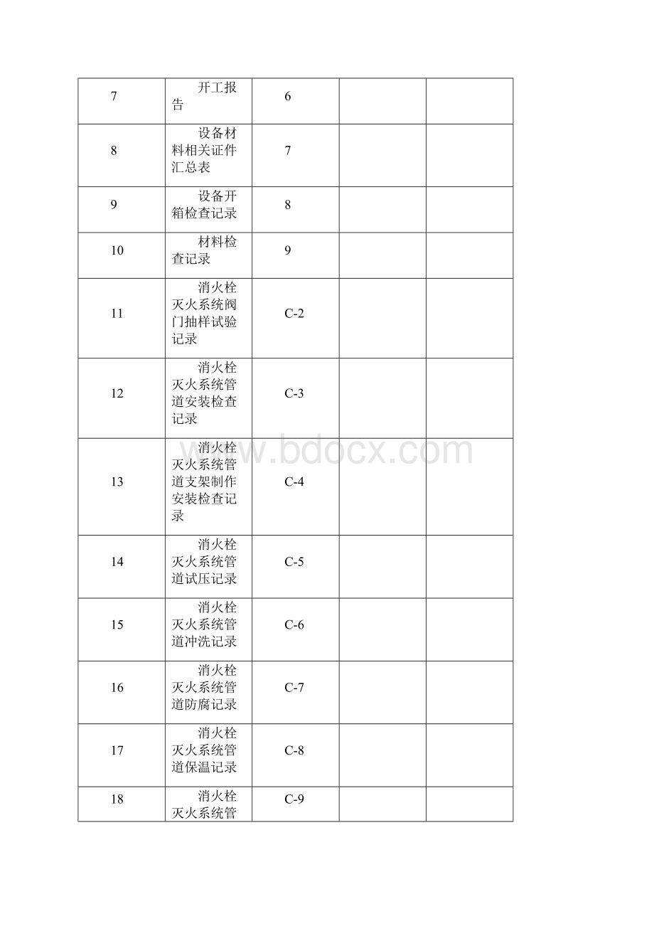 消火栓系统施工安装质量记录资料资料讲解.docx_第2页