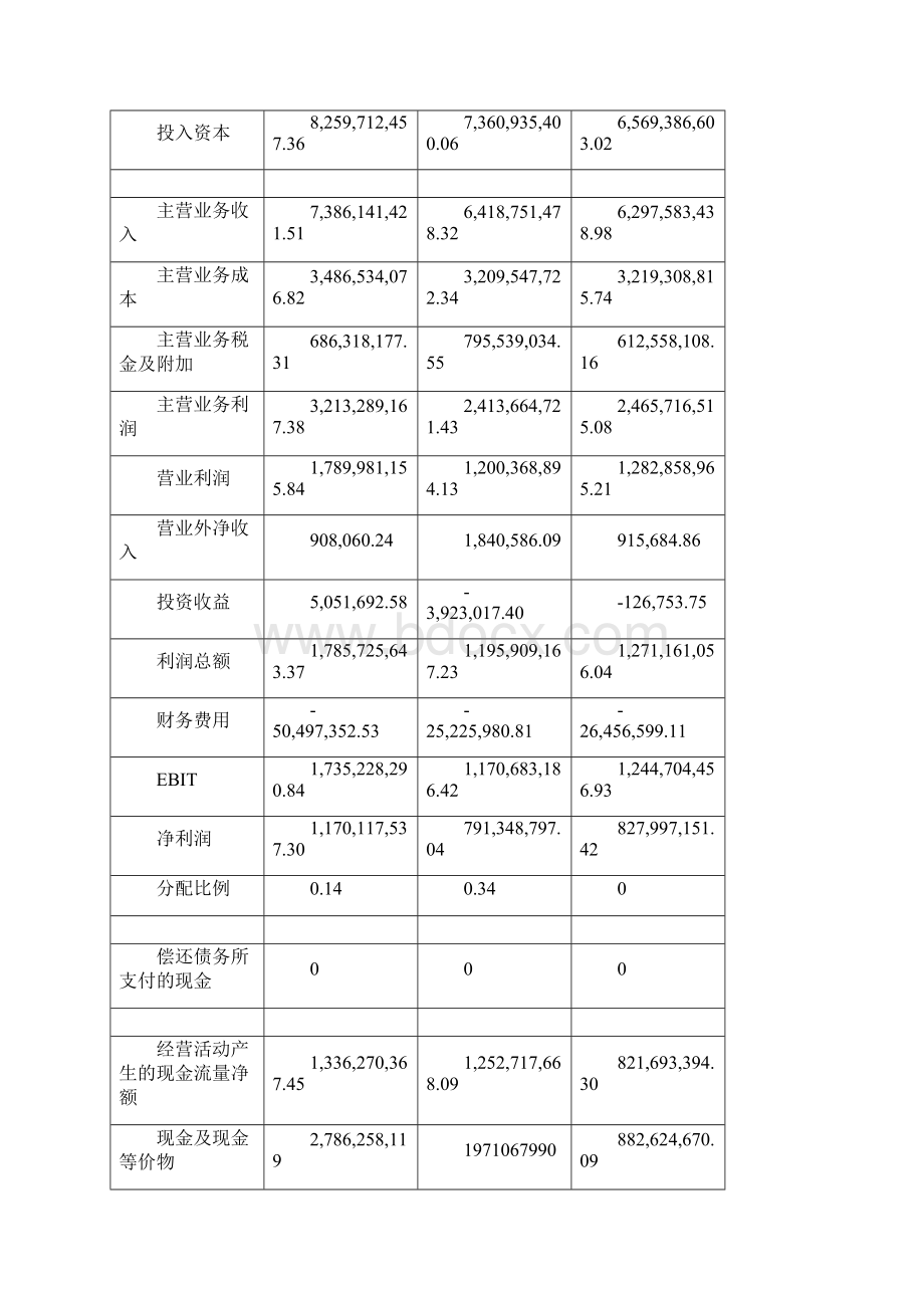 五粮液泸州老窖财务报表分析.docx_第3页