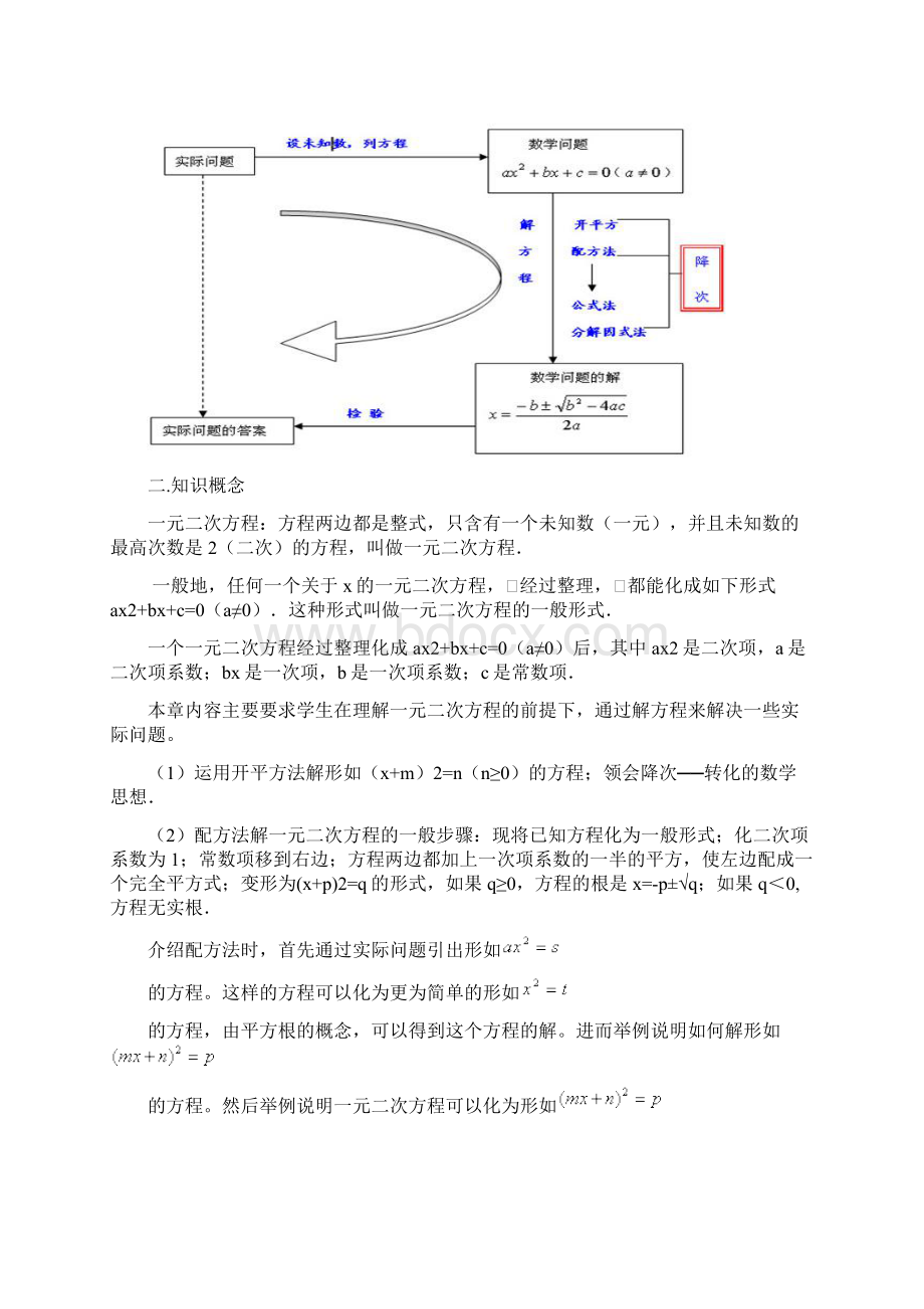 初中九年级数学知识点总结.docx_第2页