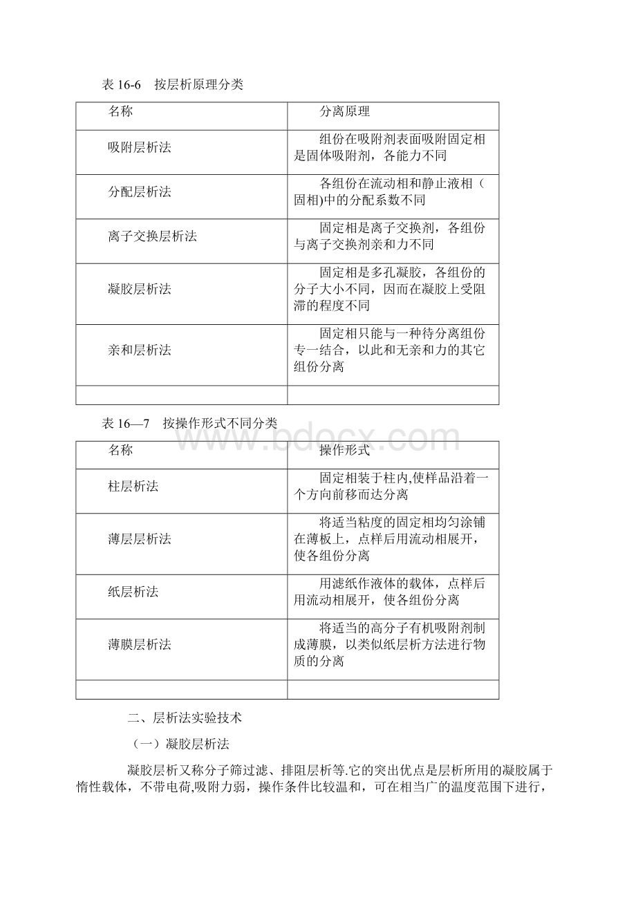 常见层析法.docx_第2页