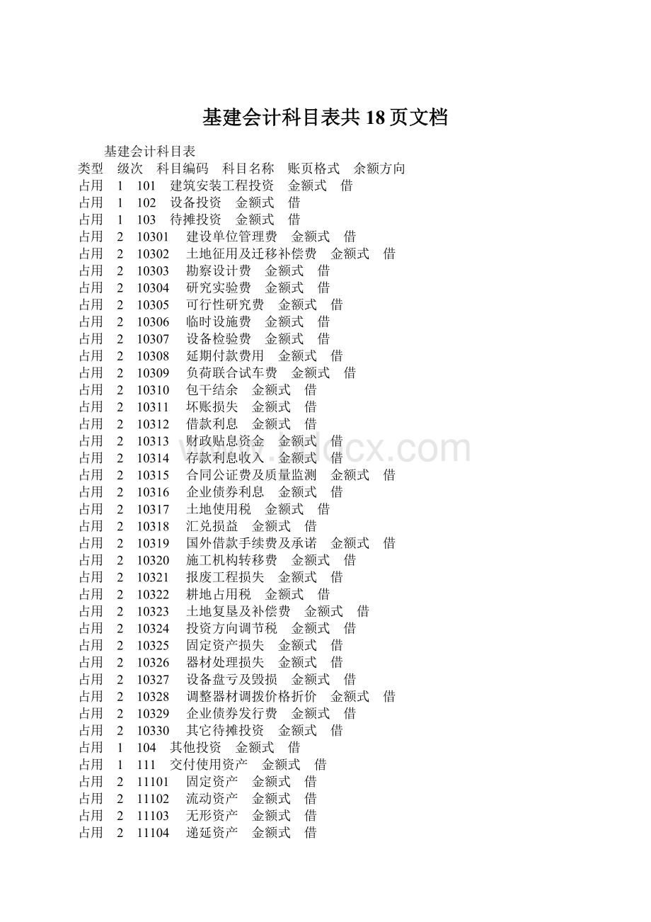 基建会计科目表共18页文档.docx_第1页