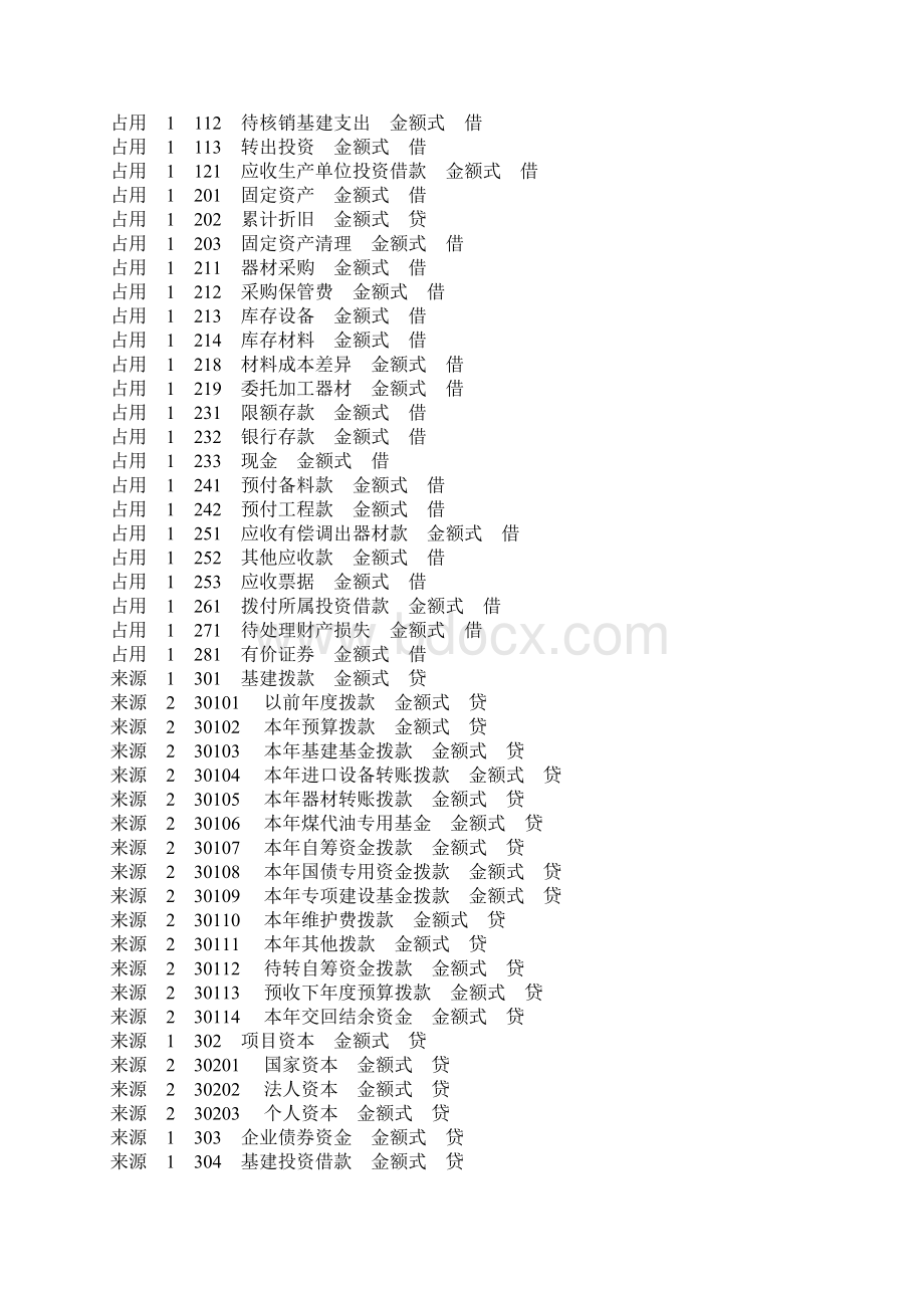 基建会计科目表共18页文档.docx_第2页