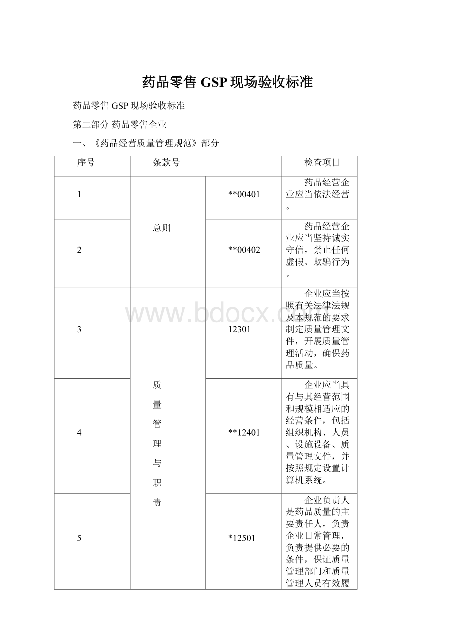 药品零售GSP现场验收标准文档格式.docx