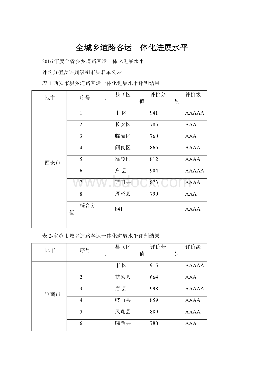 全城乡道路客运一体化进展水平文档格式.docx