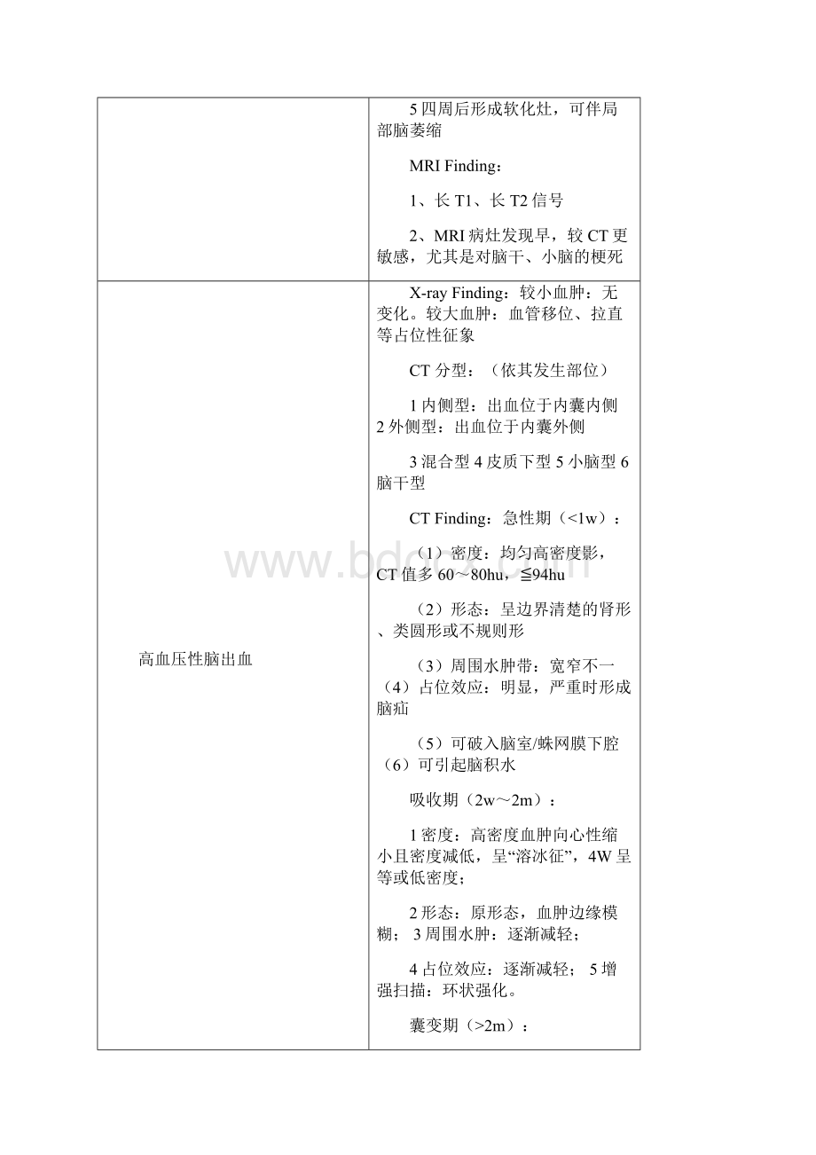 医学影像诊断总结.docx_第3页