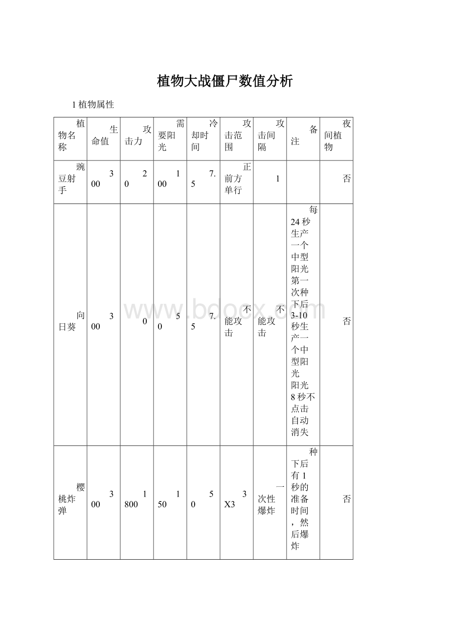 植物大战僵尸数值分析.docx