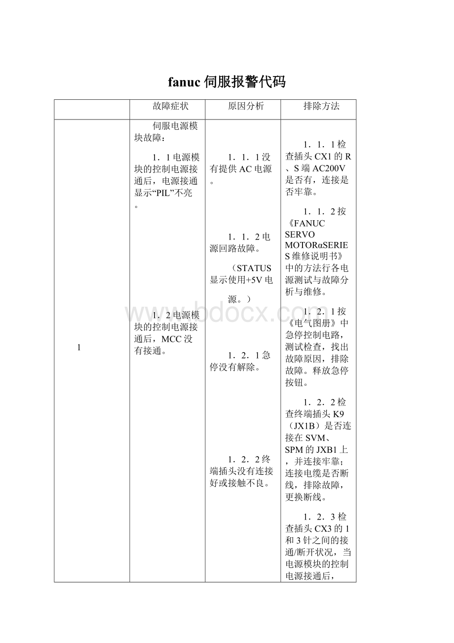 fanuc伺服报警代码.docx