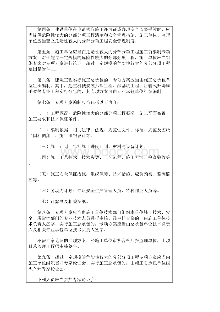 危险性较大及超过一定规模的危险性较大的分部分项工程Word文档下载推荐.docx_第2页