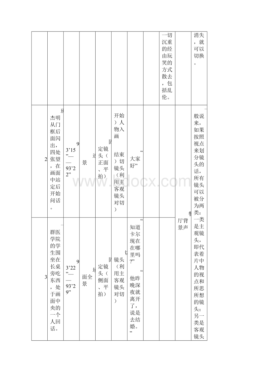 电影《毕业生》最后8分钟镜头分析资料.docx_第2页