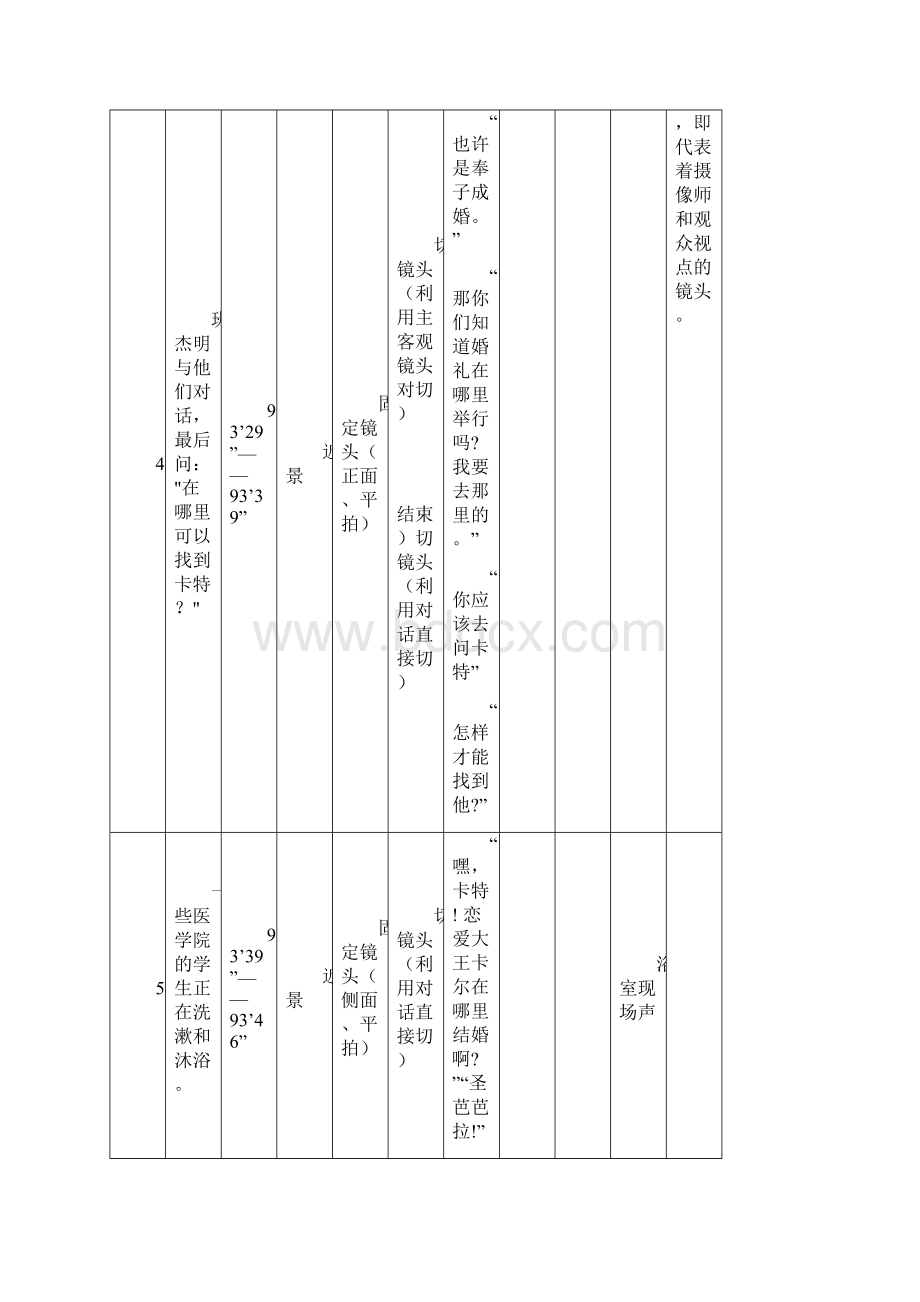 电影《毕业生》最后8分钟镜头分析资料Word格式文档下载.docx_第3页