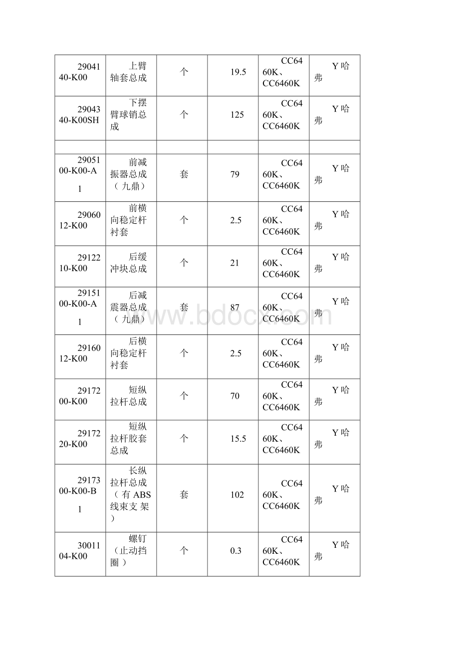 长城哈弗配件公开价格清单.docx_第3页