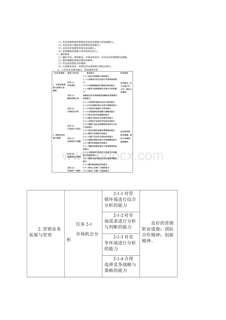 市场营销专业高职.docx_第3页