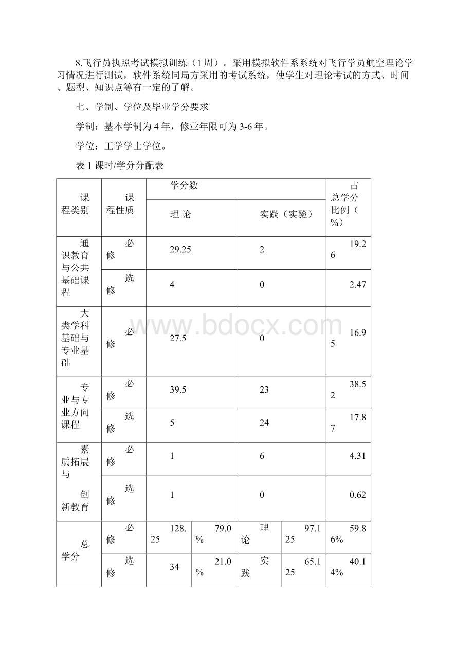 飞行技术专业本科培养方案Word格式文档下载.docx_第3页