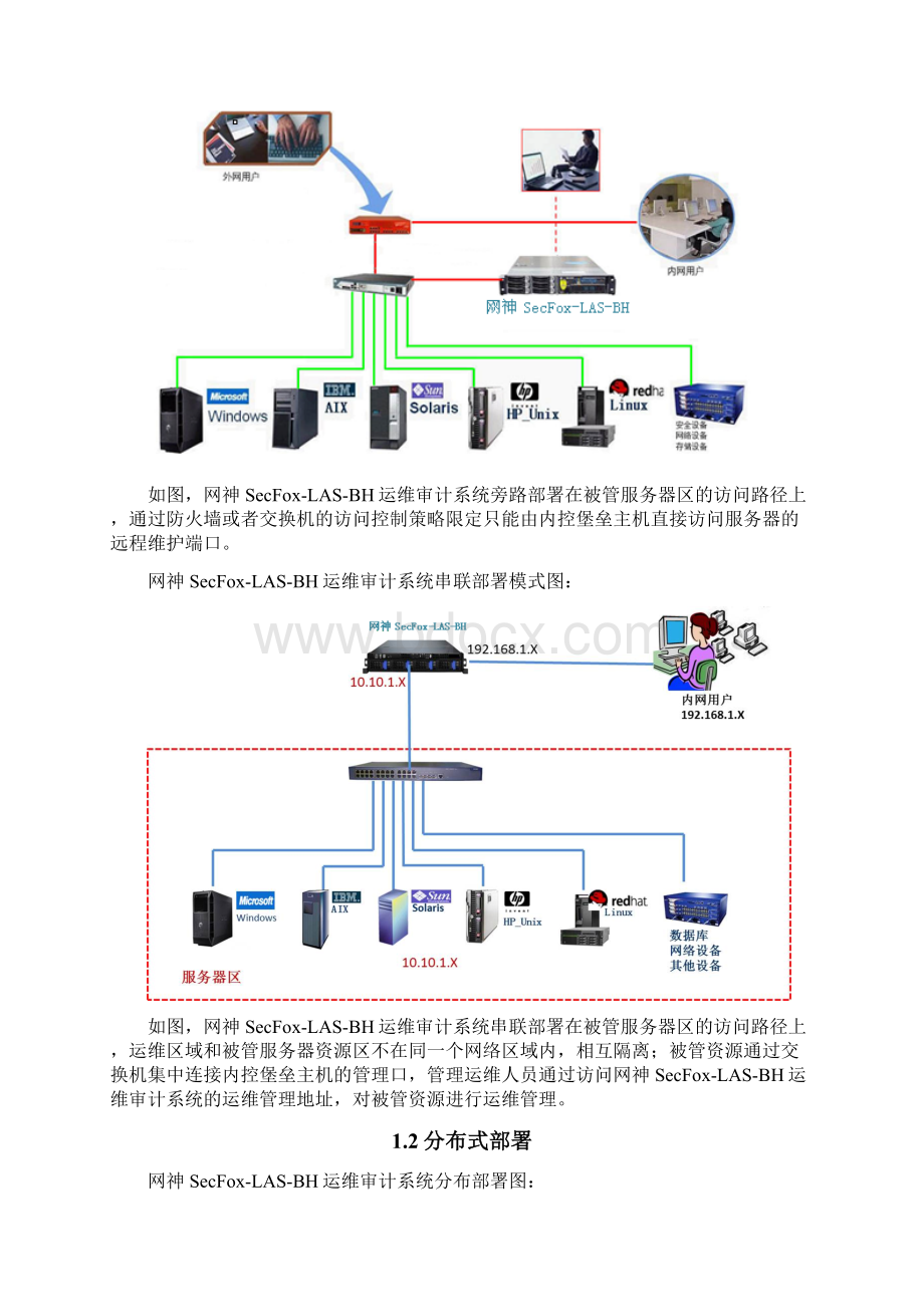 产品安装调试实施方案Word文件下载.docx_第3页