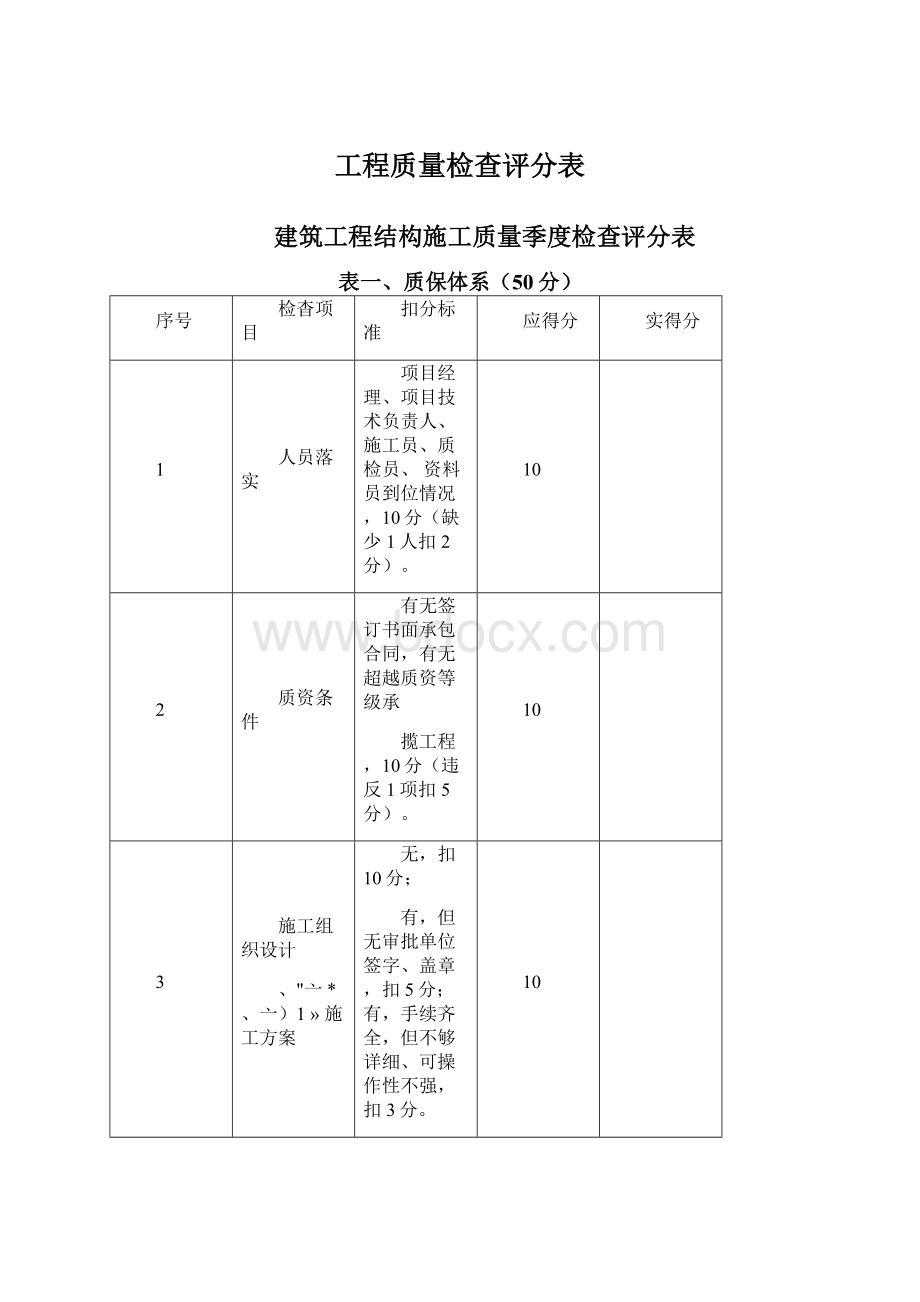 工程质量检查评分表文档格式.docx