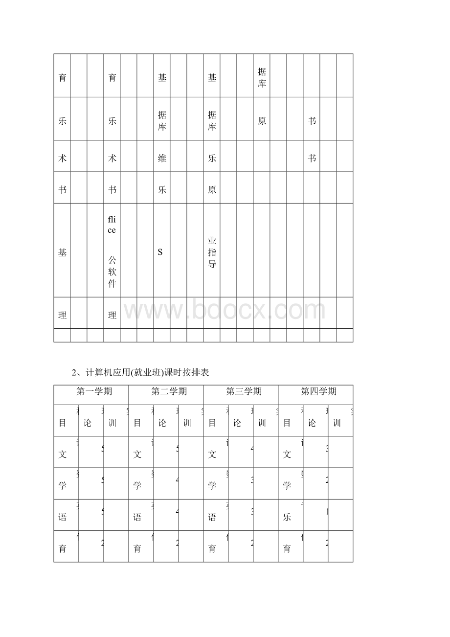 计算机专业建设方案.docx_第3页