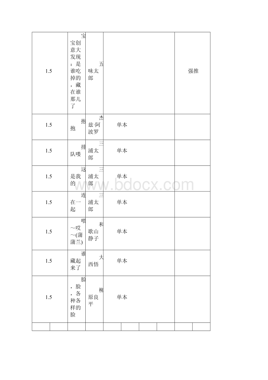 15岁幼儿必读绘本书目按年龄分布之欧阳术创编.docx_第3页