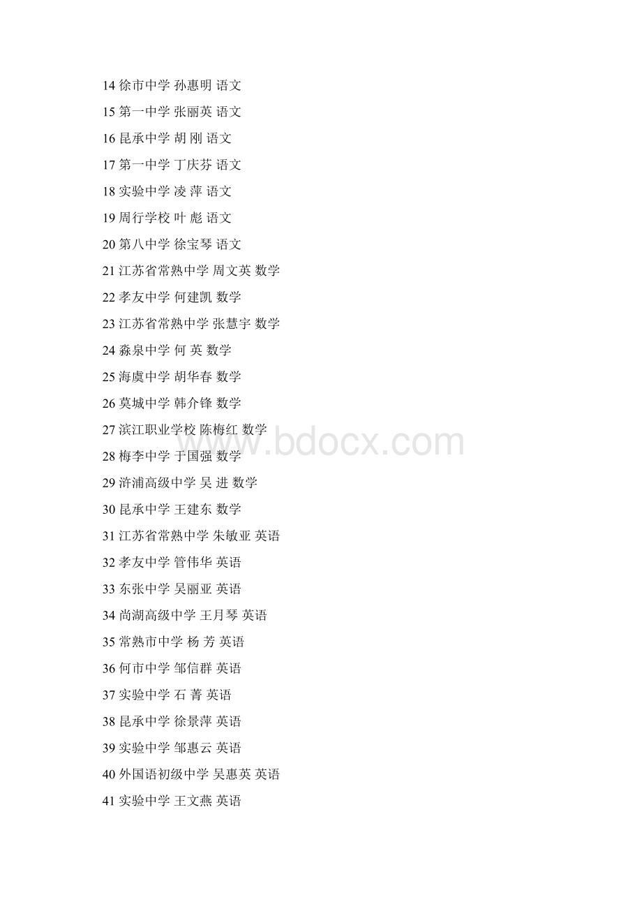 关于常熟市学科带头人等骨干教师评选结果的公示Word文档下载推荐.docx_第2页