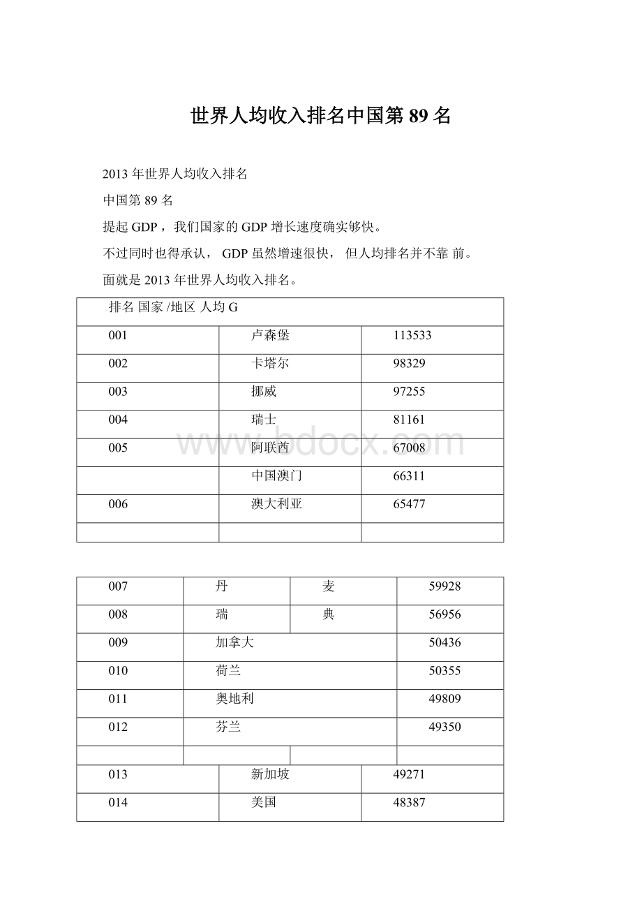 世界人均收入排名中国第89名Word文档格式.docx