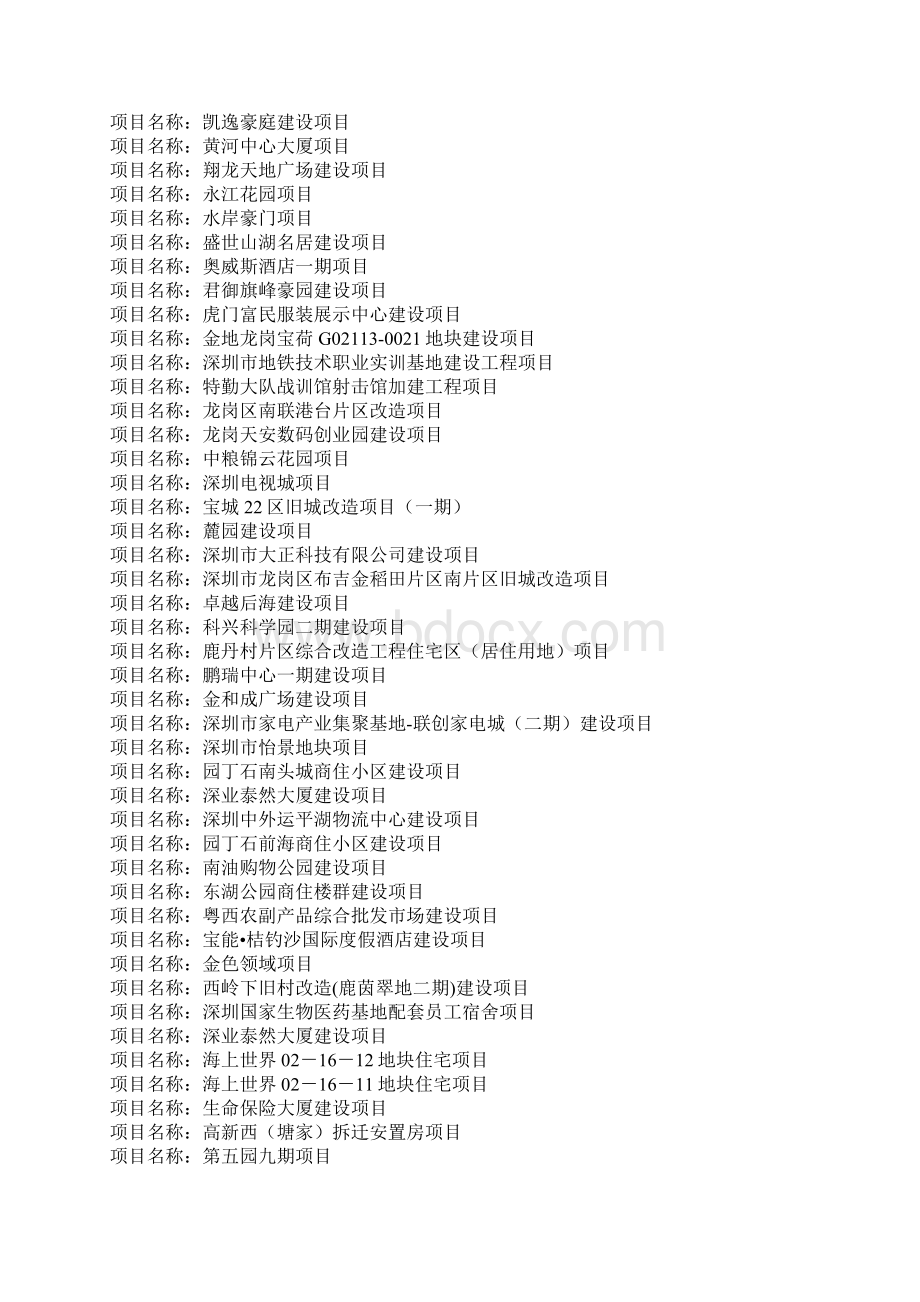 广东省房地产开发新建项目大全Word格式.docx_第2页