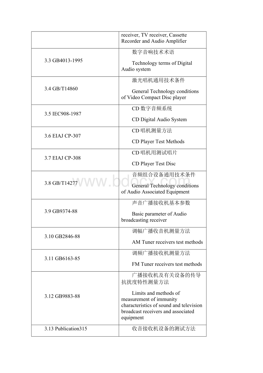 车载产品规格书非常详尽的技术参数与指标.docx_第3页