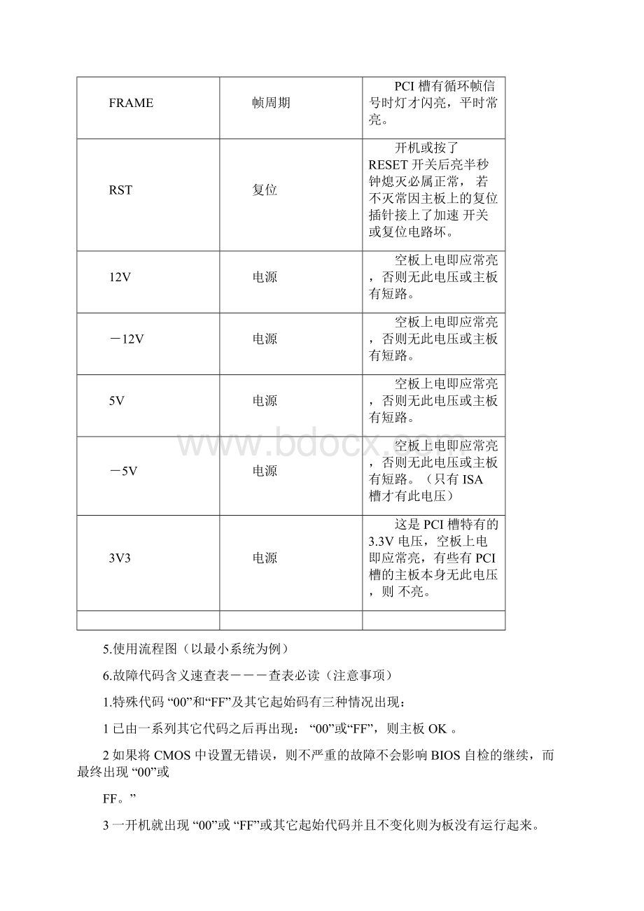 电脑诊断操作说明doc16页全面优秀版Word文档下载推荐.docx_第2页