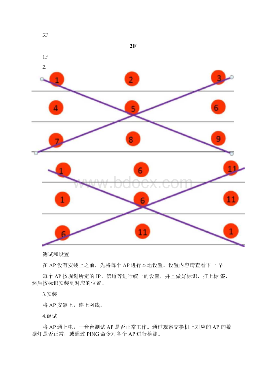 吸顶式无线AP设置说明.docx_第2页